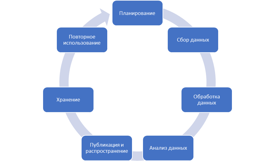 Управление научно исследовательскими проектами