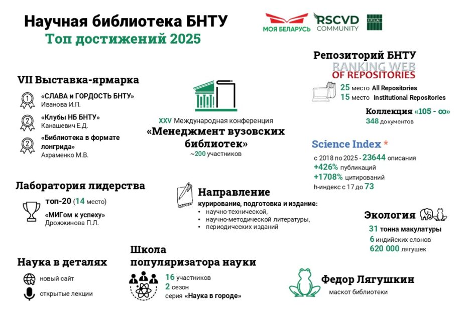 Топ достижений